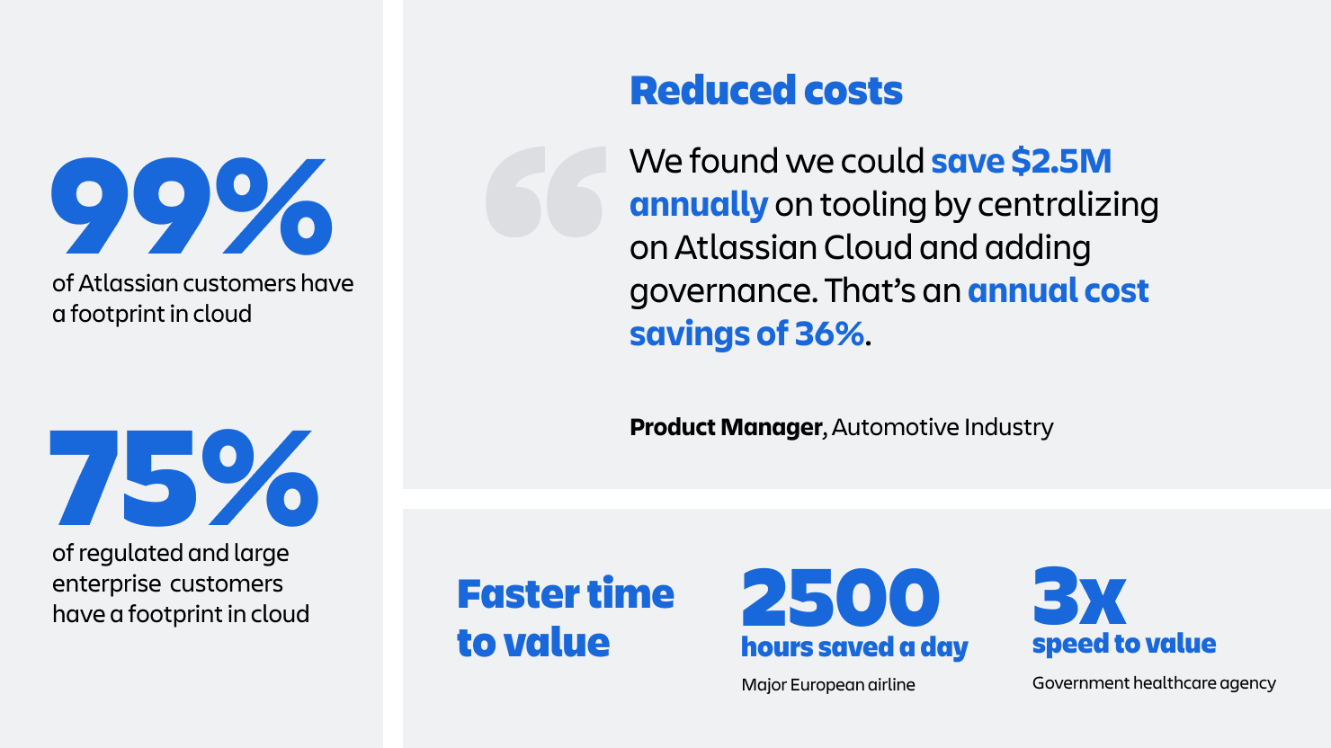 Atlassian Cloud Value - Numbers and Figures